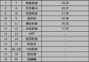 汽车轮胎排名价格查询-最新汽车轮胎排名