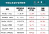 特斯拉suv报价2020款,特斯拉2021款新款报价