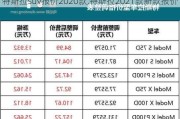 特斯拉suv报价2020款,特斯拉2021款新款报价