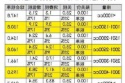 汽车进口关税税率-高档汽车进口关税