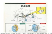 汽车制动原理教案中班-汽车制动原理教案中班