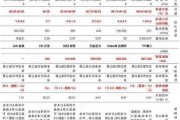 小鹏p7和p5哪个更好,小鹏p5和p7有什么区别吗