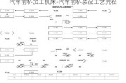 汽车前桥加工机床-汽车前桥装配工艺流程