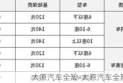 太原汽车全险-太原汽车全险价格表