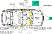 汽车防撞系统异常怎么办_汽车防撞系统主要传感器和功能是什么