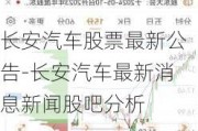 长安汽车股票最新公告-长安汽车最新消息新闻股吧分析