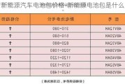 新能源汽车电池包价格-新能源电池包是什么