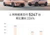 阿维塔11销量2023,阿维塔11销量2023年10月销量