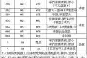 漳州市车辆年检有哪些地方-漳州汽车年检收费标准是多少