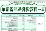 汽车自驾游必备物品清单-汽车自驾游必备