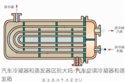 汽车冷凝器和蒸发器区别大吗-汽车空调冷凝器和蒸发箱