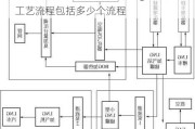 LNG汽车加气站工艺流程-lng汽车加气站工艺流程包括多少个流程