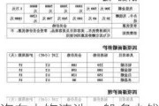 汽车内饰清洗一般多少钱-汽车内饰清洗一般多少钱