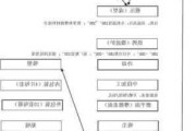 刹车片工艺流程-汽车刹车片制造工艺