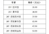 凯迪拉克xt5落地价格多少,凯迪拉克xt5落地价2021