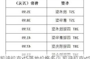 凯迪拉克xt5落地价格多少,凯迪拉克xt5落地价2021