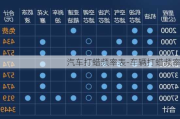 汽车打蜡频率表-车辆打蜡频率