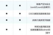 蔚来es8配置表_蔚来es8性能参数表