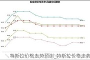 特斯拉价格走势预测_特斯拉价格走势2023