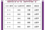 平顶山汽车总站到平职打的多少钱,平顶山站到平顶山长途汽车站