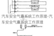 汽车安全气囊系统工作原理-汽车安全气囊系统工作原理