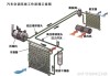 汽车冷凝器长什么样-汽车冷凝器的原理