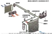 汽车冷凝器长什么样-汽车冷凝器的原理