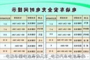 电动车锂电池寿命几年_电动汽车电池寿命