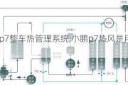 小鹏p7整车热管理系统,小鹏p7热风是用的什么