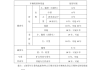 小型车辆强制报废年限-小型汽车强制报废年限