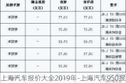 上海汽车报价大全2019年-上海汽车950报价