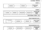 长安汽车财务岗位待遇-长安汽车优化财务流程