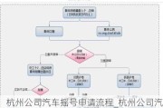 杭州公司汽车摇号申请流程_杭州公司汽车怎么摇号