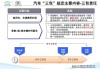 汽车三包法适用范围-汽车三包法培训总结