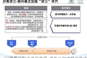 汽车三包法适用范围-汽车三包法培训总结