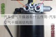 汽车空气干燥器有什么作用-汽车空气干燥器结构图