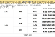 新能源汽车小鹏p7价格_新能源汽车小鹏p7多少钱一台