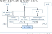 理想汽车股权结构图_理想汽车股权