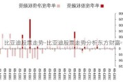 比亚迪股票走势-比亚迪股票走势分析东方财富