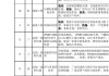 汽车品质改善提案-汽车评价改进措施