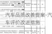 汽车品质改善提案-汽车评价改进措施