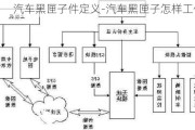 汽车黑匣子件定义-汽车黑匣子怎样工作