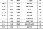 5月份汽车销量榜单-5月份汽车销量排行榜揭晓