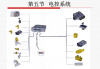 汽车电子加速器控制技术课件-电子加速器装置