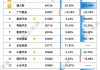 6月新能源汽车销量-6月新能源汽车销量排行