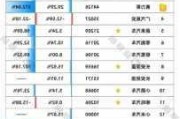 6月新能源汽车销量-6月新能源汽车销量排行