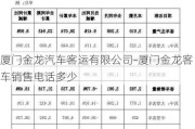 厦门金龙汽车客运有限公司-厦门金龙客车销售电话多少