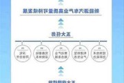 新能源汽车规划-新能源汽车规划发展