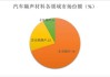 汽车隔音材料排行-汽车隔音材料什么牌子最好