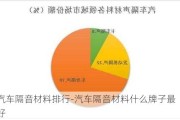 汽车隔音材料排行-汽车隔音材料什么牌子最好